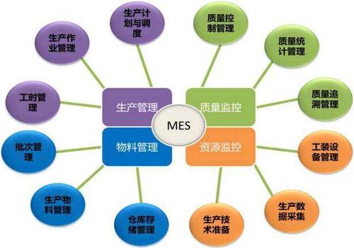 SMT行业中应用的MES系统要具备的特点
