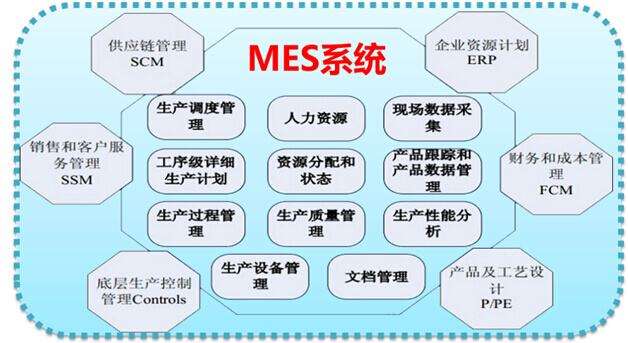 MES系统是用于自动处理的操作系统